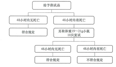 结果判断.png