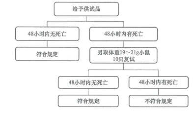 结果判断.png 结果判断.png