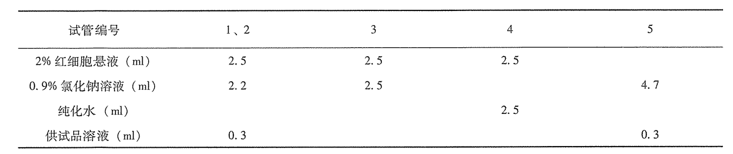溶血与凝聚.png